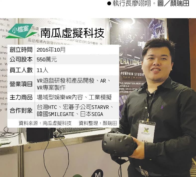 Pumpkin VR Achieves 100%+ Revenue Growth, Expands VR Technology to Asian Markets